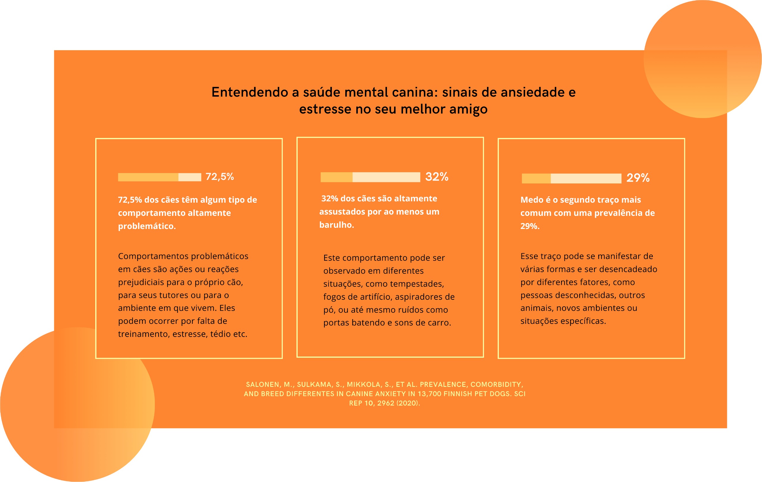 infografico sobre a saude mental canina